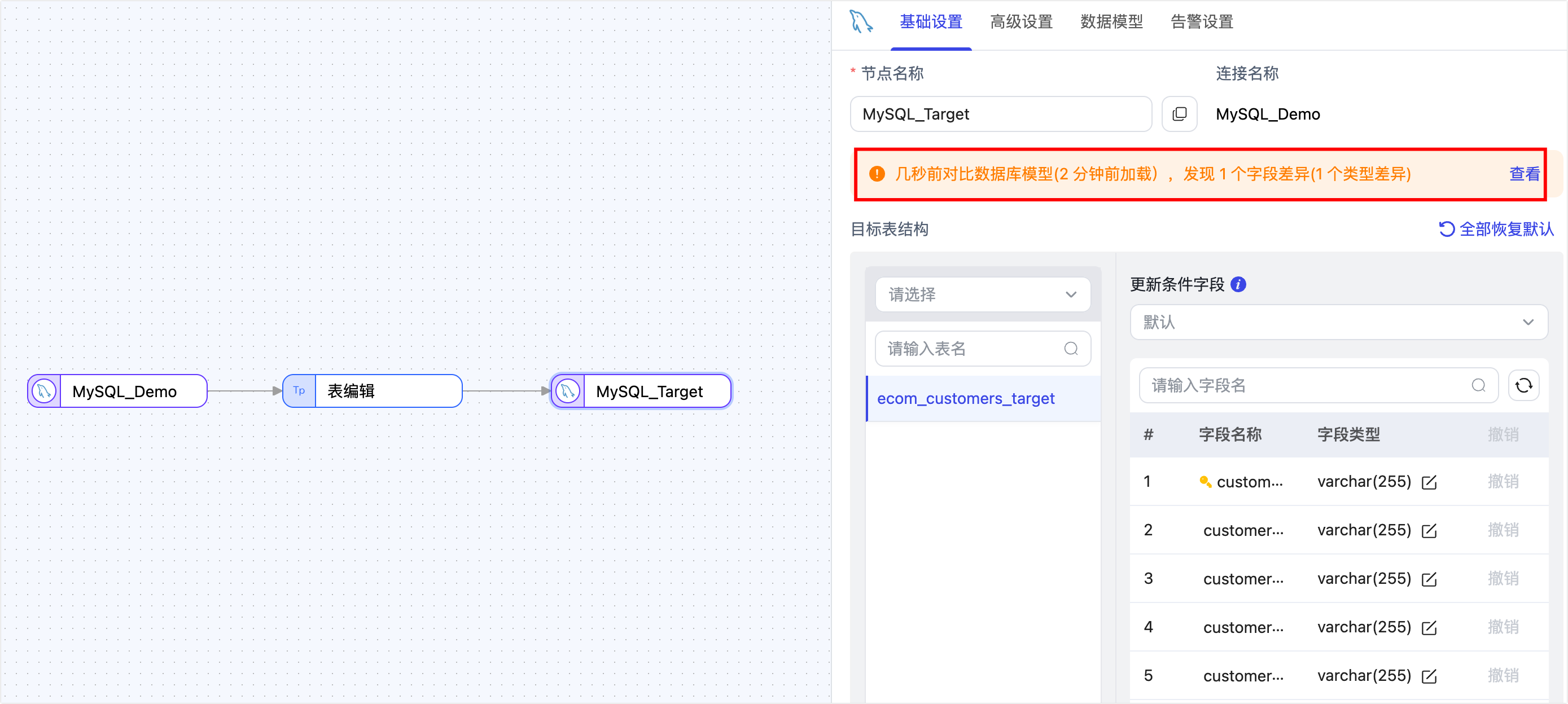 目标模型对比结果