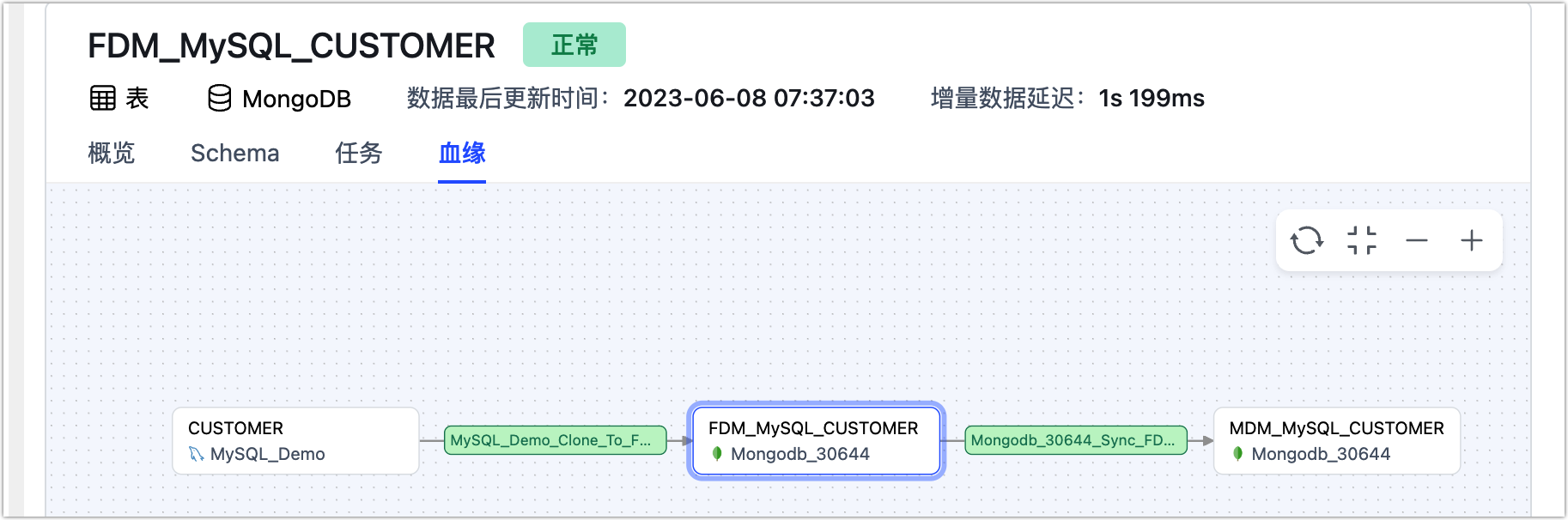 表血缘关系