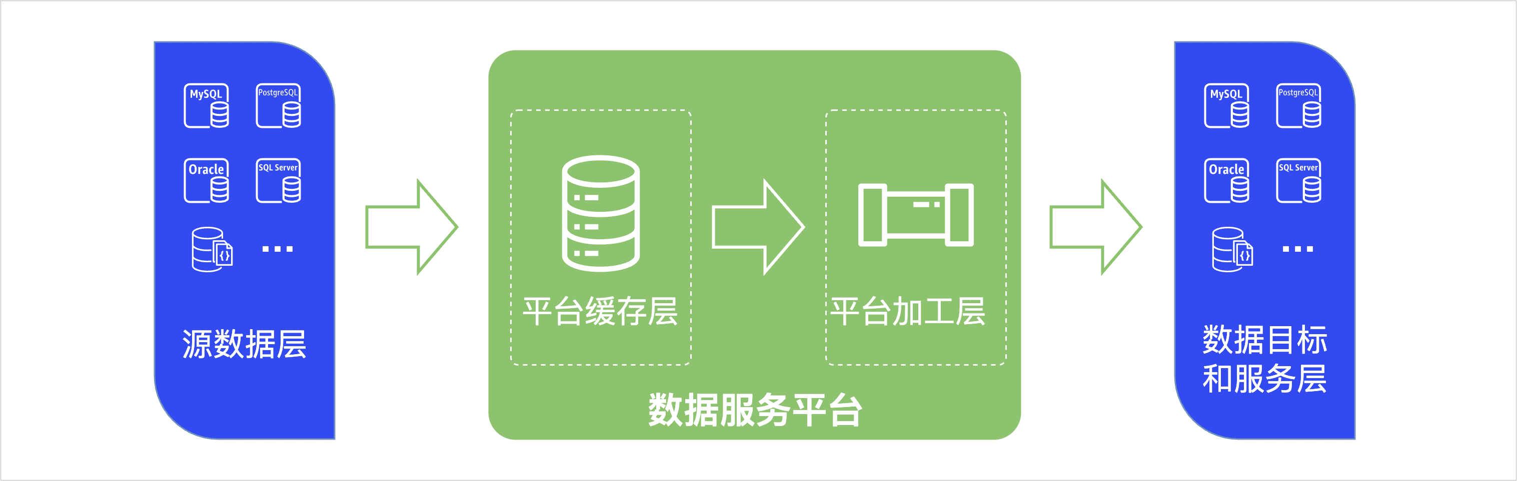 数据服务平台架构