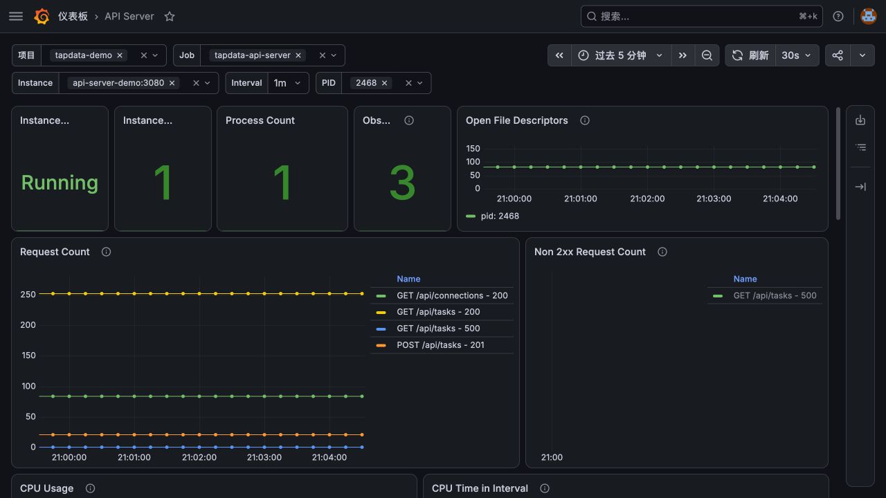 API Server 监控看板预期效果