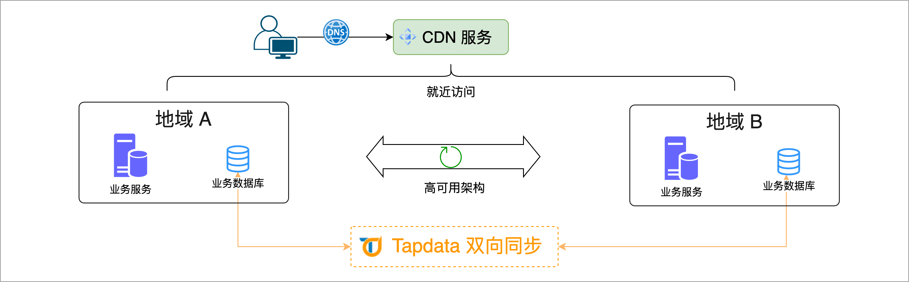 two_way_sync_arch