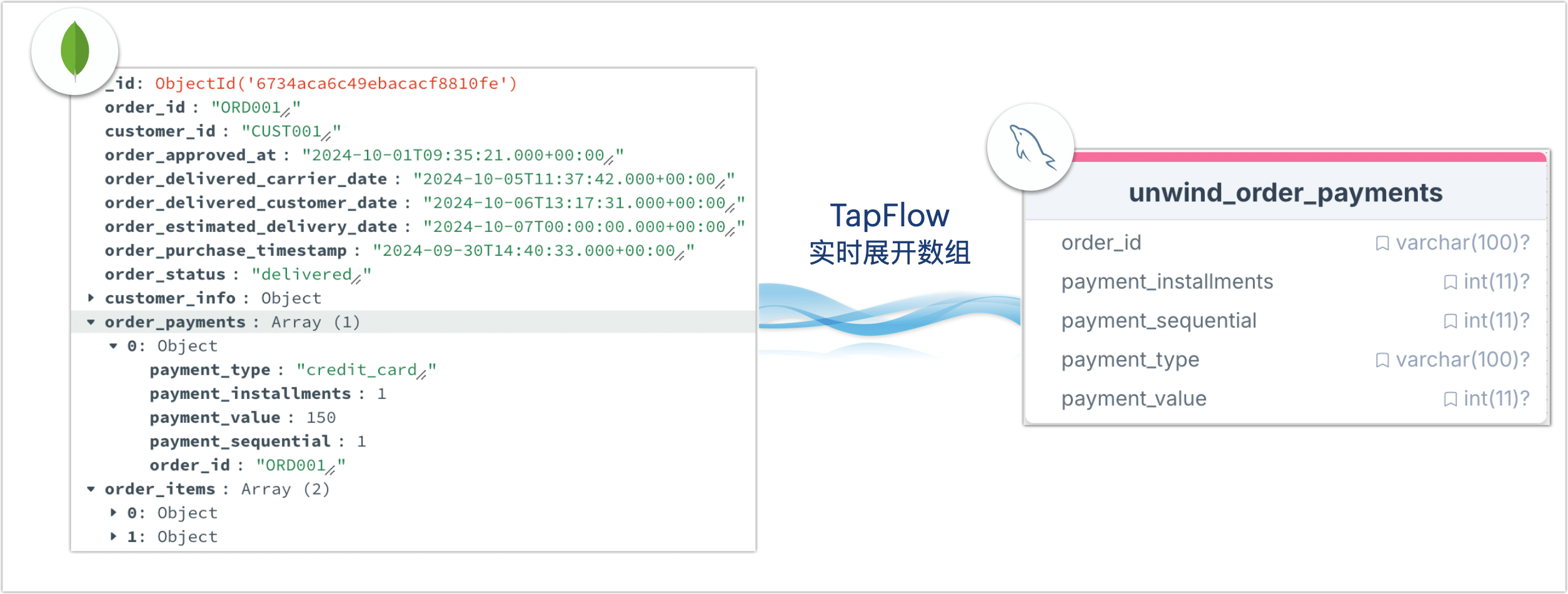 通过 TapFlow 实时展开 MongoDB 数组